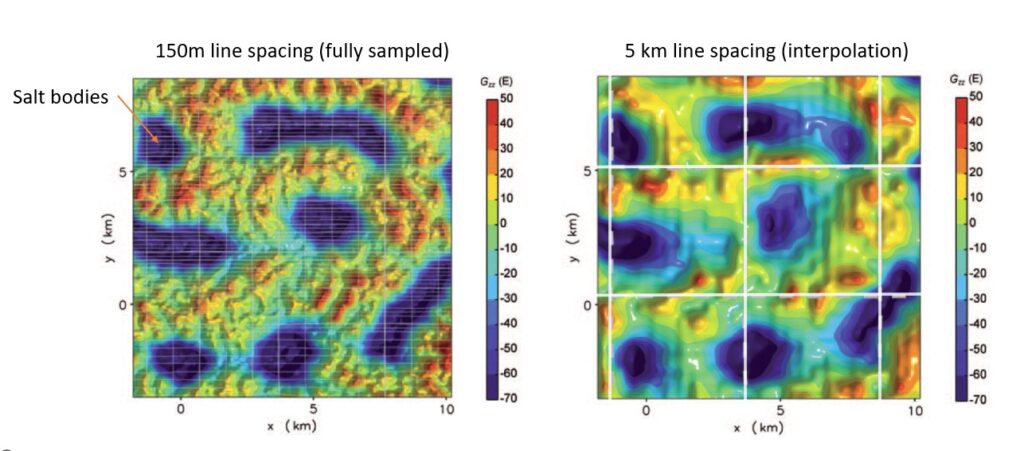 full tensor processing image