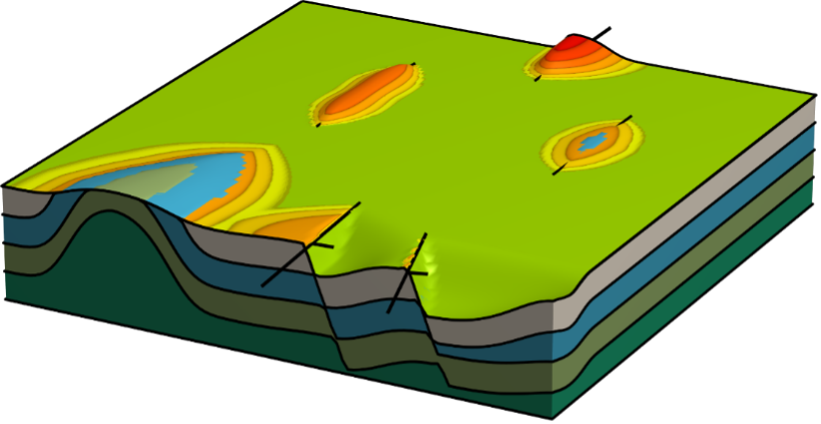 interpretation and modelling 2