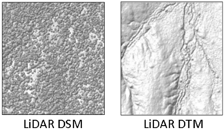 lidar data processing