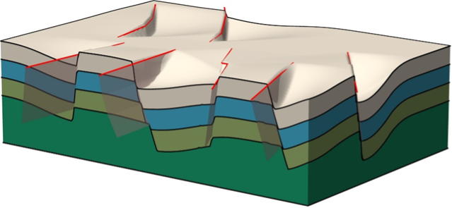 Empirical Fault Modelling