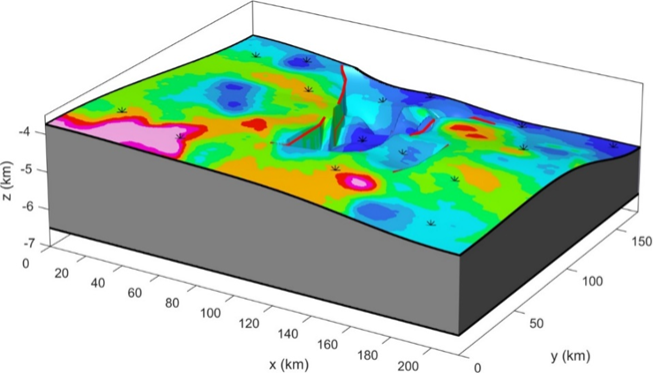 Modelling with Gravity Data