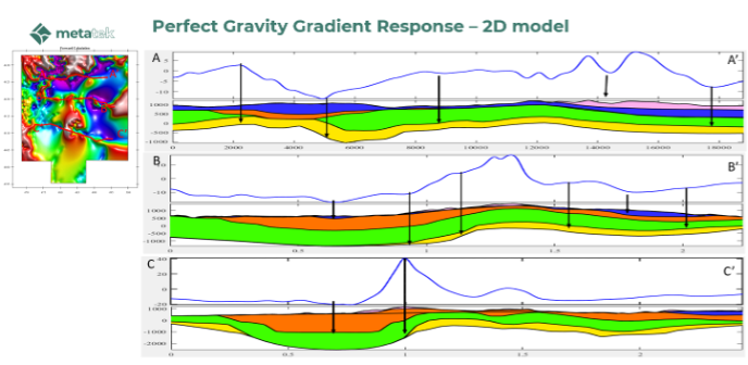 feasibility studies image 3