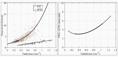 noise level turbulance