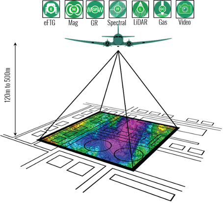 subsurface exploration by plane 2