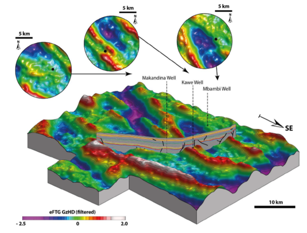 subsurface exploration by plane 3